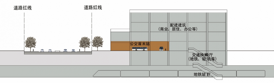 政策解读昆山市建筑配建公交首末站设计导则试行