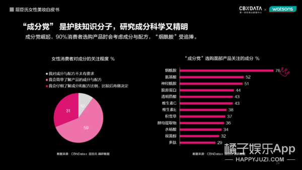 品牌|面膜界迈入“觉醒时代”，三部曲面膜会是新护肤时尚？