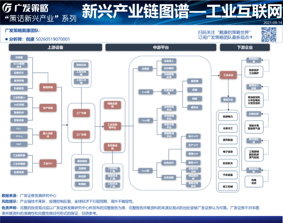 广发策略戴康团队新兴产业链图谱合辑