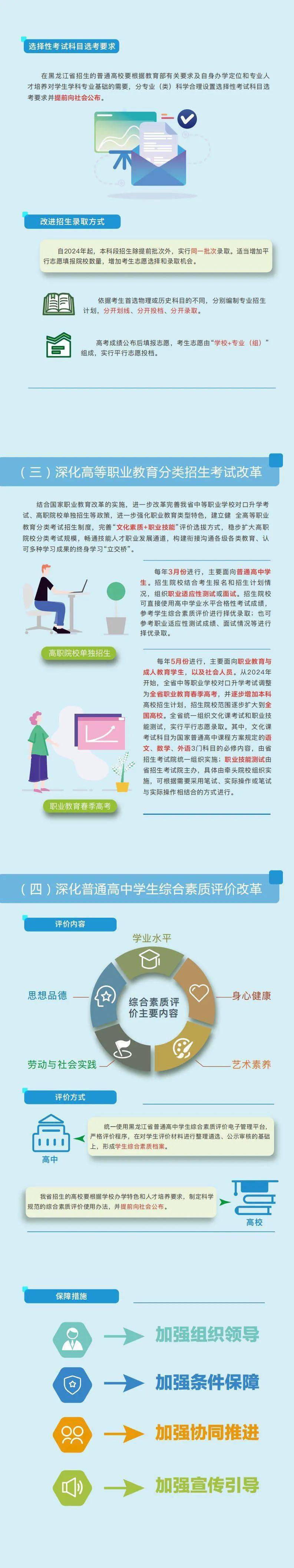 考生|重磅！刚刚发布，黑龙江高考重要改革！今年开始施行