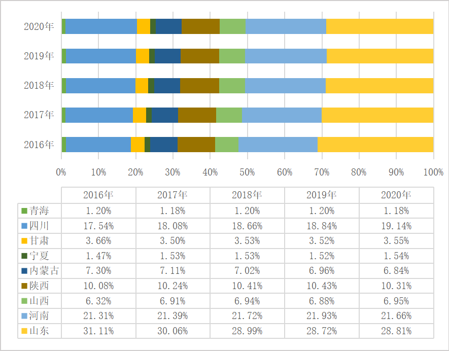 甘肃省2020年gdp是多少_甘肃2011 2020年GDP变化 庆阳 天水反超酒泉,甘南州猛增(2)