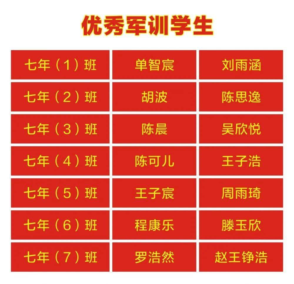 热血致青春实践出真知——国杰实验学校初中部2021级新生军训AG旗舰厅(图4)