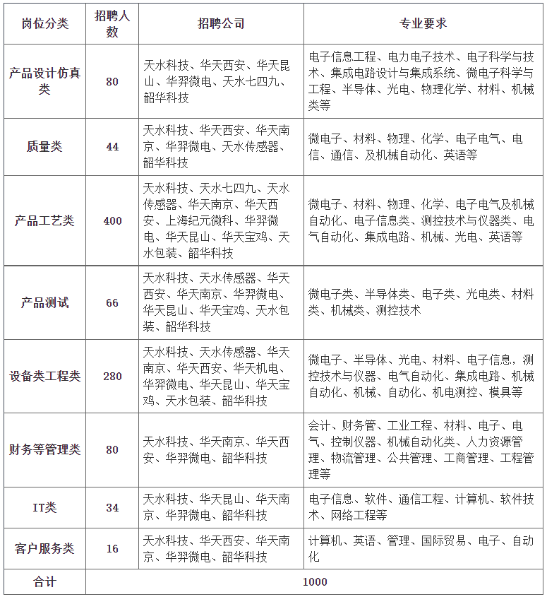 华天招聘_招兵买马 一汽 大众华天店暑期招聘季(5)