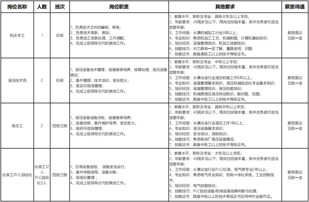 联钢招聘_月12000元 临沂 联合钢铁招聘265人