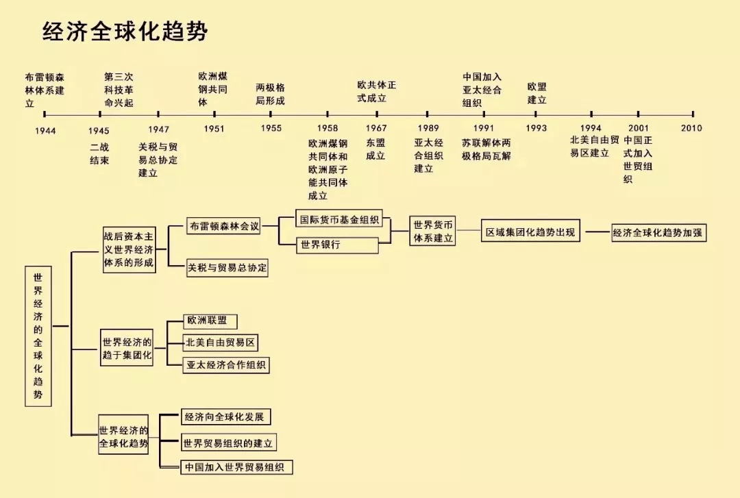 古代非洲时间轴图片