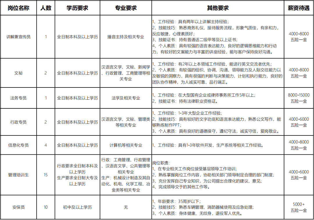 联钢招聘_月12000元 临沂 联合钢铁招聘265人