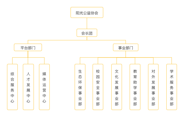 全体2021级本科新生：欢迎加入im体育学工部指导的校级学生组织！(图5)