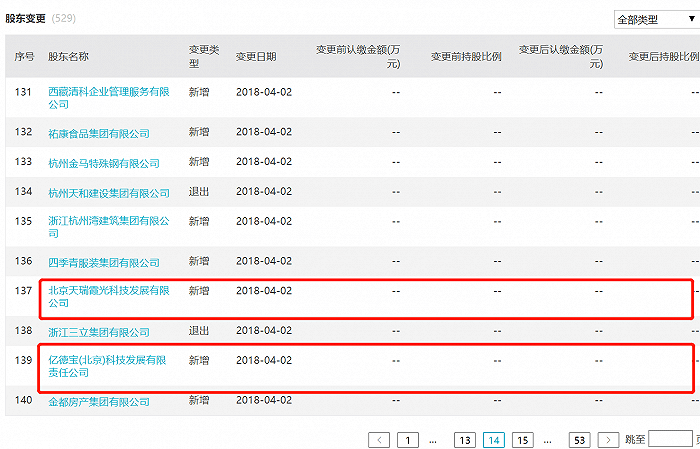恒天财富爆雷背后：深陷资本玩家徐茂栋的杠杆泥潭(图5)