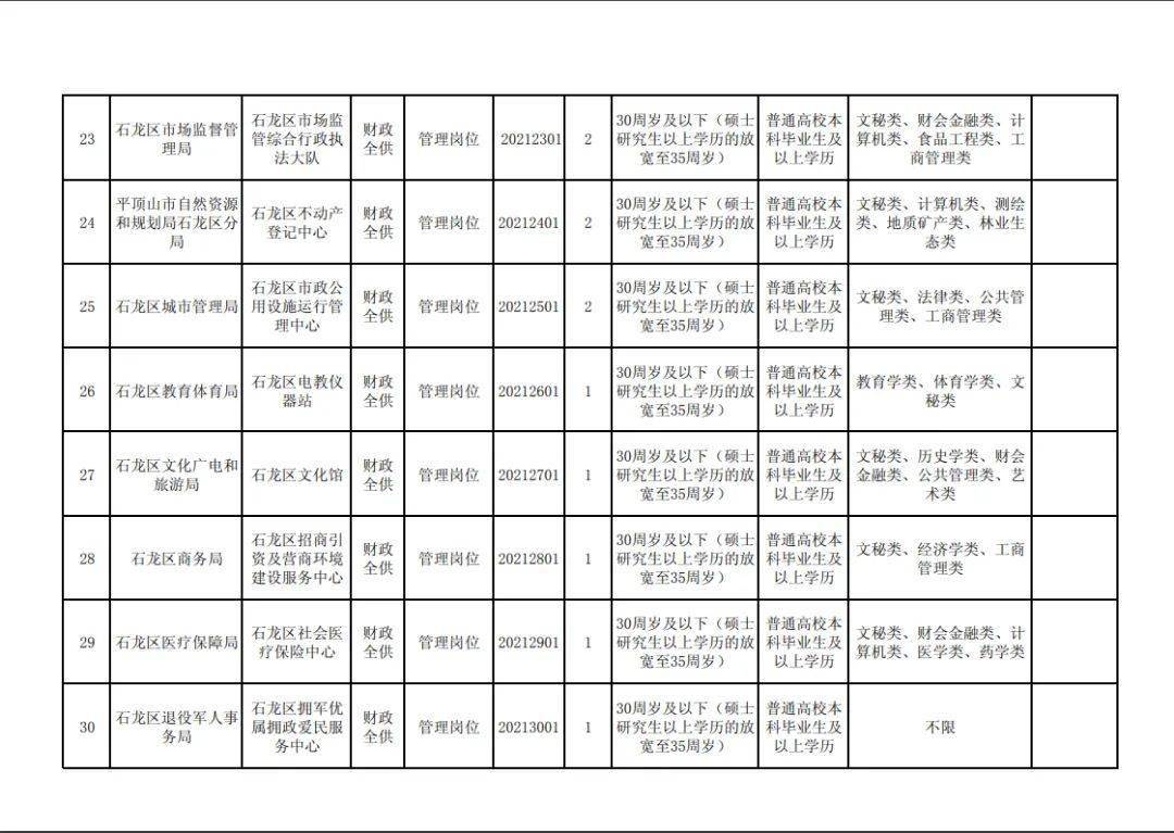 平顶山人口有多少2021_2021年河南公务员考试 郑州 南阳及平顶山岗位热度分析(2)