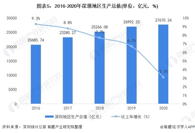 成都高新技术产业对gdp的贡献_一封来自哪吒的 邀请函 成都,因你更新(3)