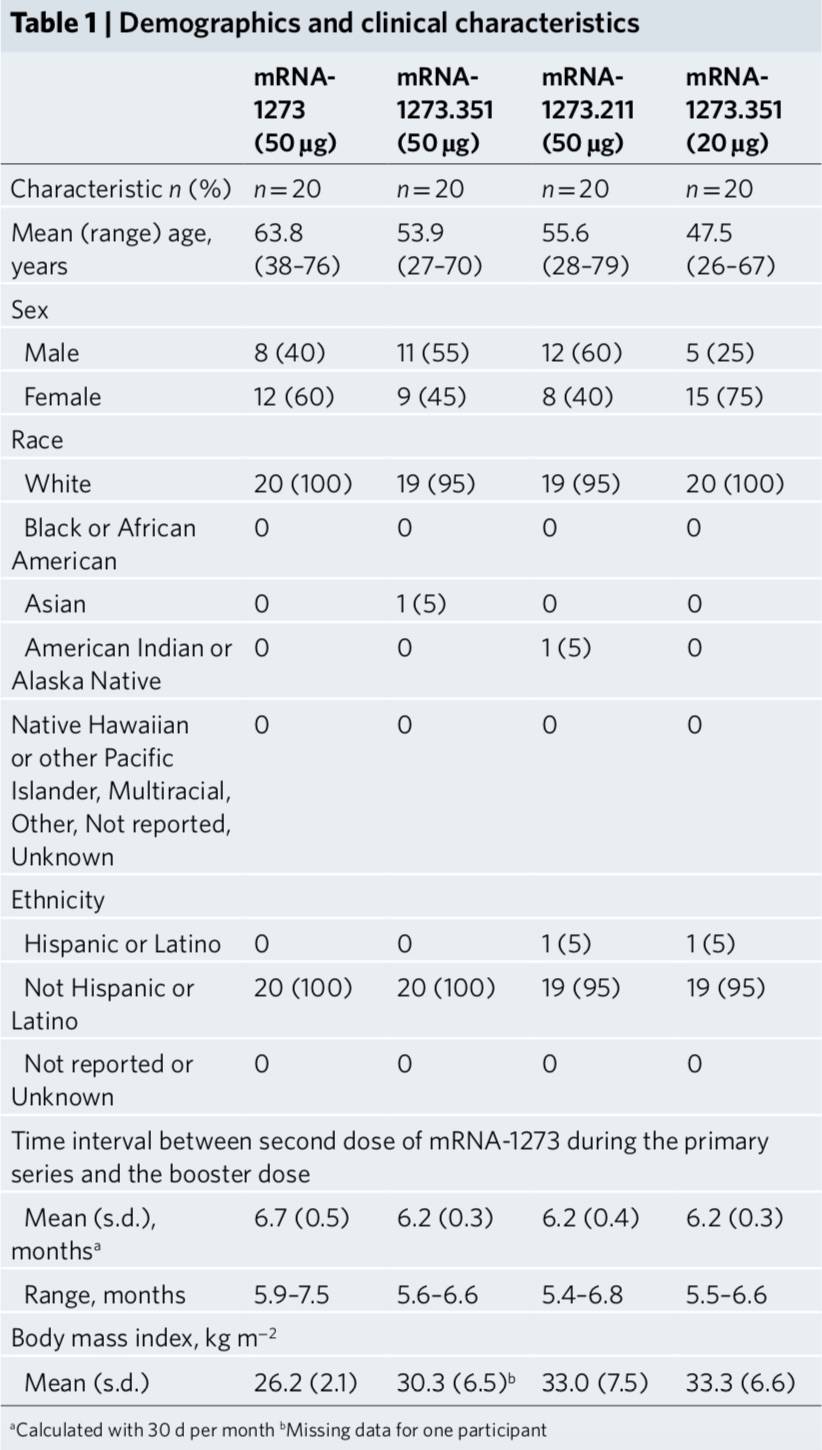 水平|莫德纳团队最新研究：评估原始新冠疫苗及改良疫苗加强针效力