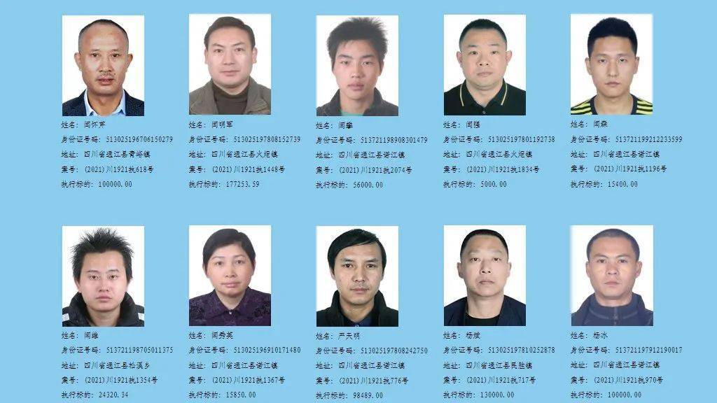 通江县人民法院2021年失信被执行人曝光名单(第三期)