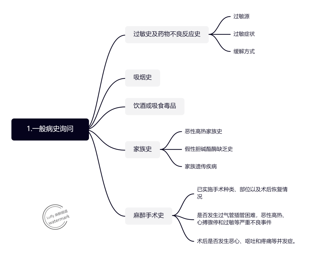 麻醉床思维导图图片