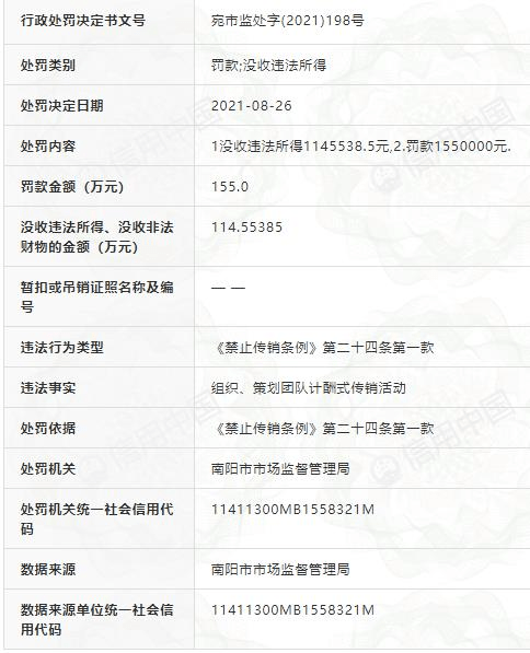 舒之畅运营方违法罚没270万 组织策划团队计酬传销(图1) 舒之畅运营方违法罚没270万 组织策划团队计酬传销(图1)