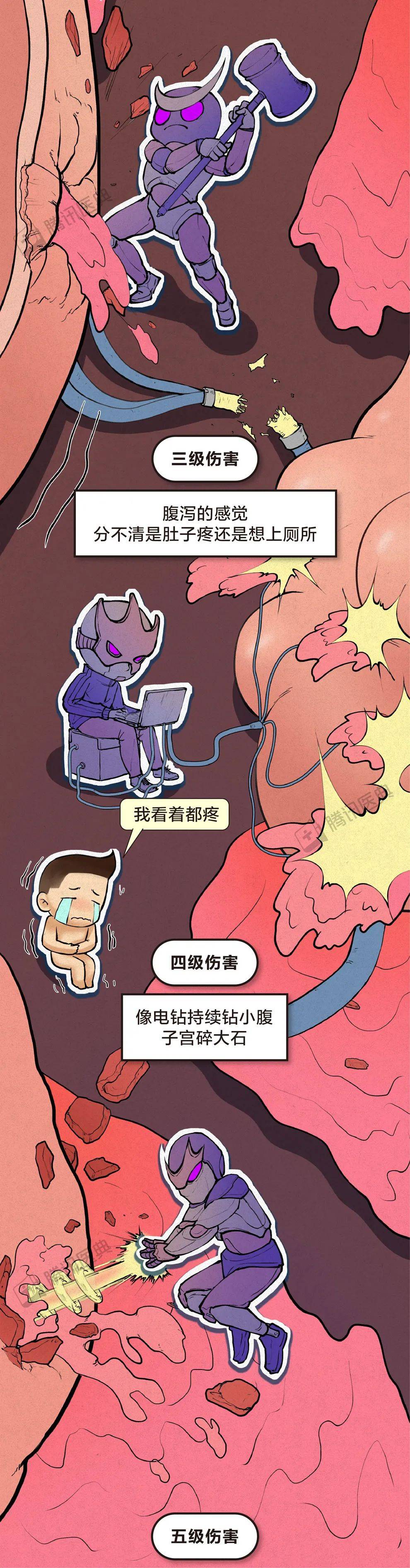 指数|生完孩子就不会痛经了？太天真