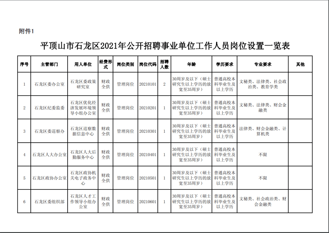 平顶山人口有多少2021_2021年河南公务员考试 郑州 南阳及平顶山岗位热度分析