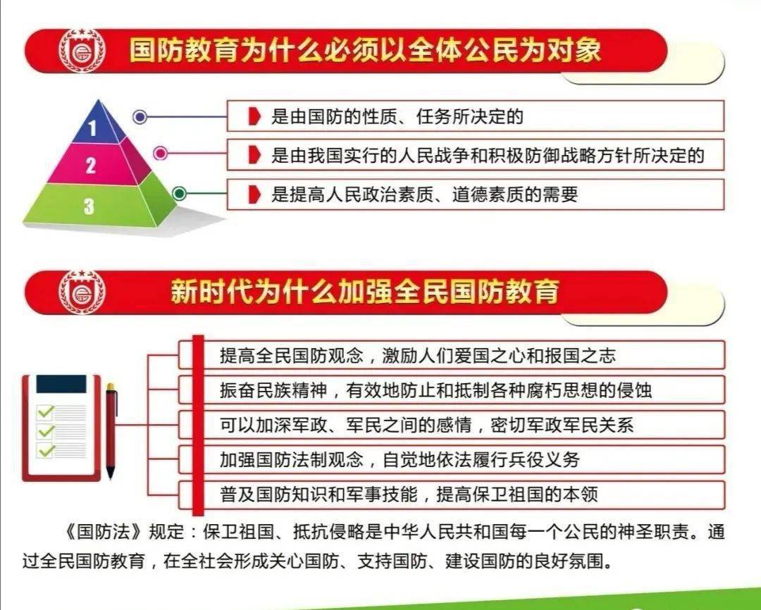 北疆国防 国防知识每日学①