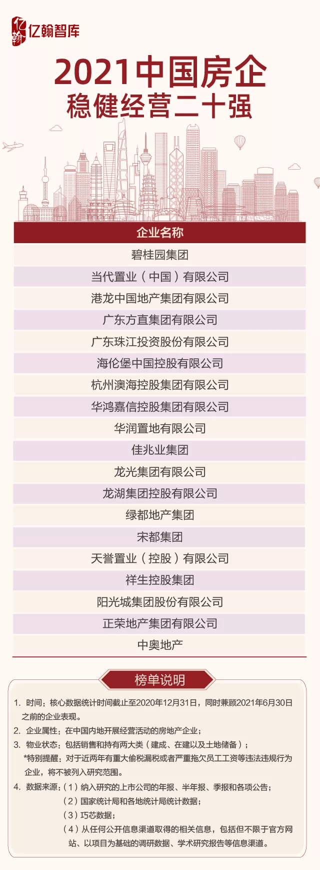 2021中国房企综合实力研究报告重磅发布!_城市
