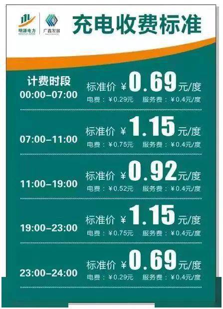 围堆堆广汉新增一个新能源汽车充电站还有这些地方也有充电桩