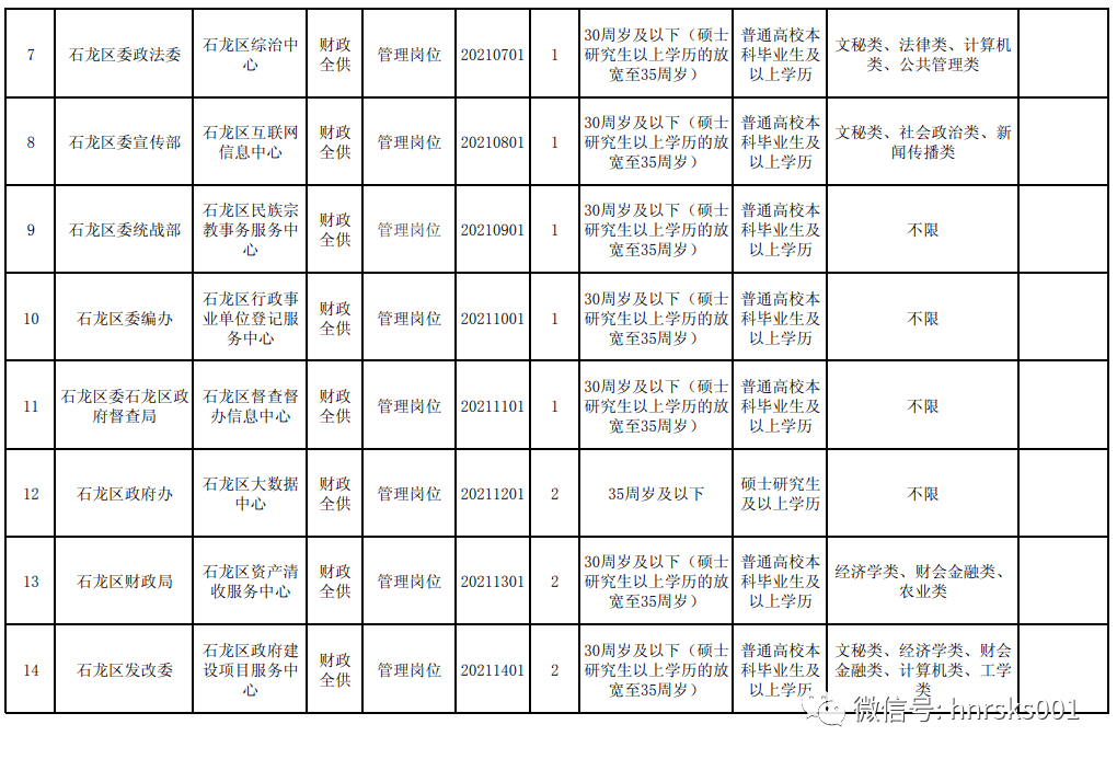 平顶山人口有多少2021_2021年河南公务员考试 郑州 南阳及平顶山岗位热度分析(3)