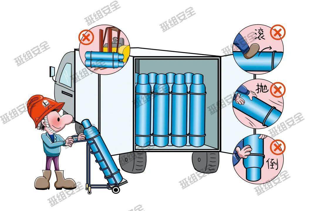 71搬运气瓶要轻装轻卸,严禁滚,抛,倒等粗暴方式,厂内搬运时宜专用
