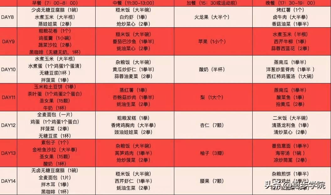 蔬菜|不到10块钱就能买到减脂食材,真别再花钱买减脂餐了|含饮食计划