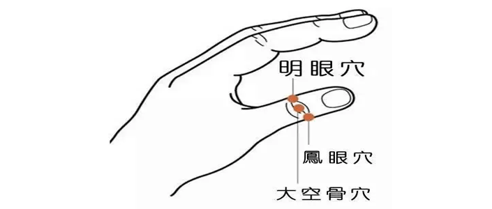 明目穴 来自搜狐网