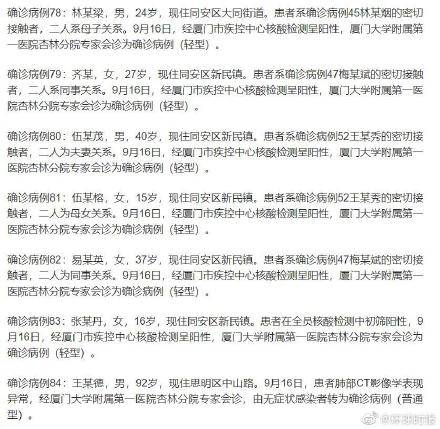 病例|昨日16-24时厦门新增确诊18例，基本情况公布