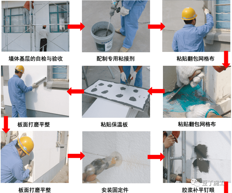 外墙外保温的施工工艺流程附较多节点图