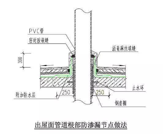 节点图位置查看 a99650a72ca4492ca3c941cc2952bd91.jpeg