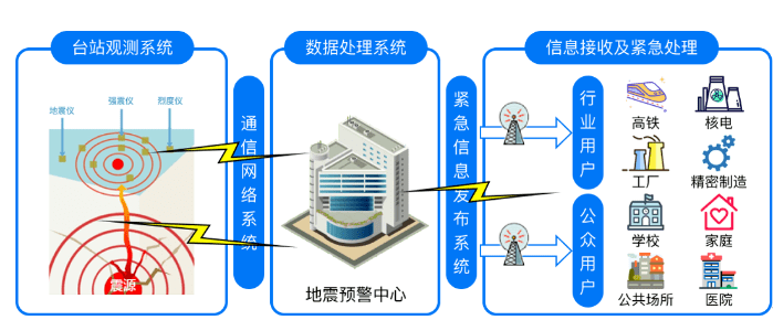 地震动参数