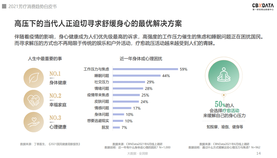 趋势|芳疗市场中护肤品渗透率最高，养肤修护为核心诉求 |CBNData报告