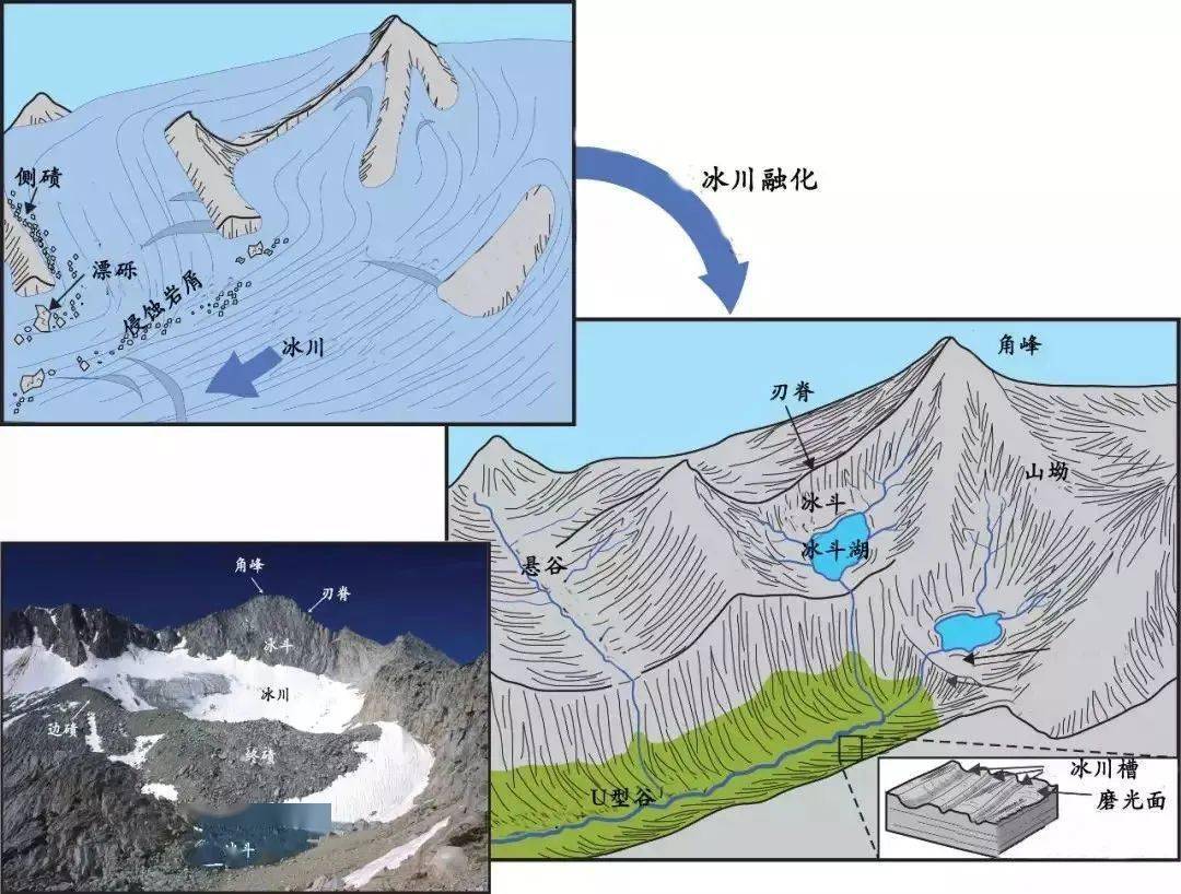 冲积扇12.水循环系统13.沉积作用全过程14.大峡谷模型15.