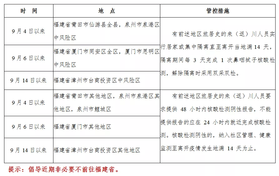 疫情|中秋佳节来临，四川疾控再次提醒……