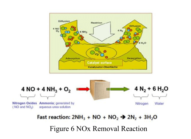 氨燃料船舶介绍系列之氨的使用与特性