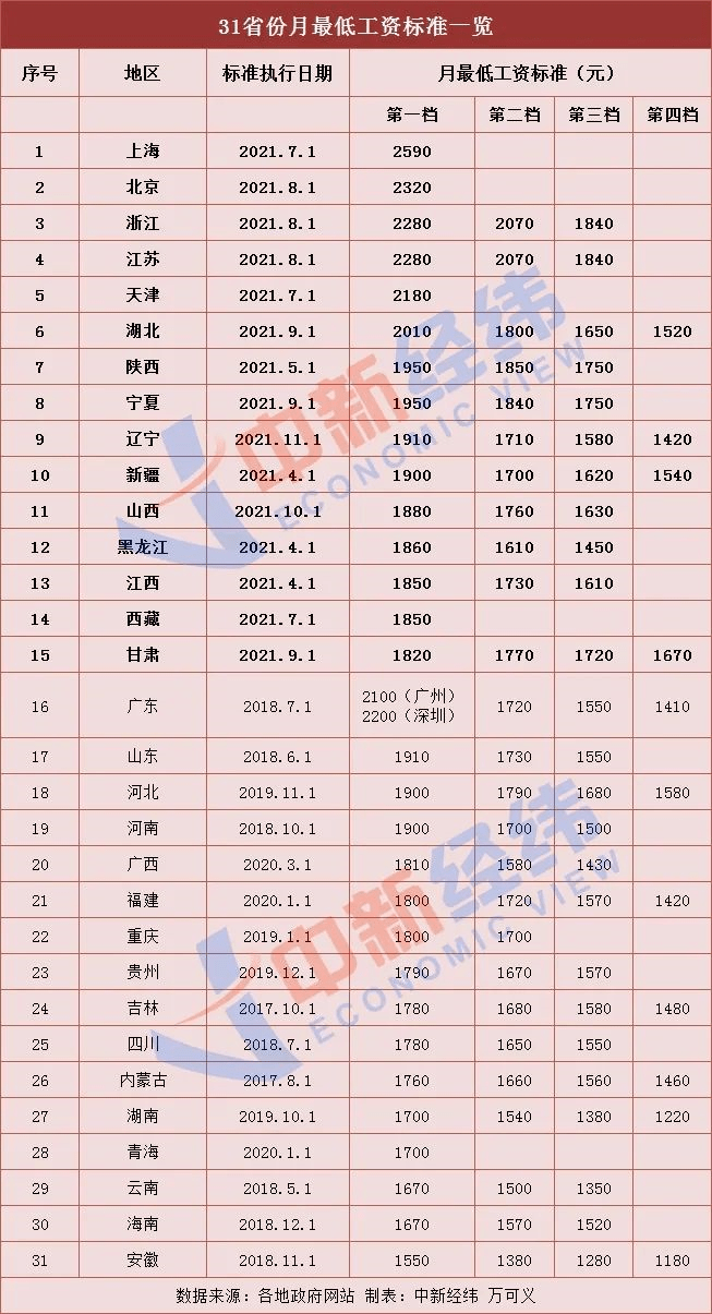 湖南省人口有多少2021_截至3月3日8时,2021湖南省考报名人数44177人,最热职位983(3)