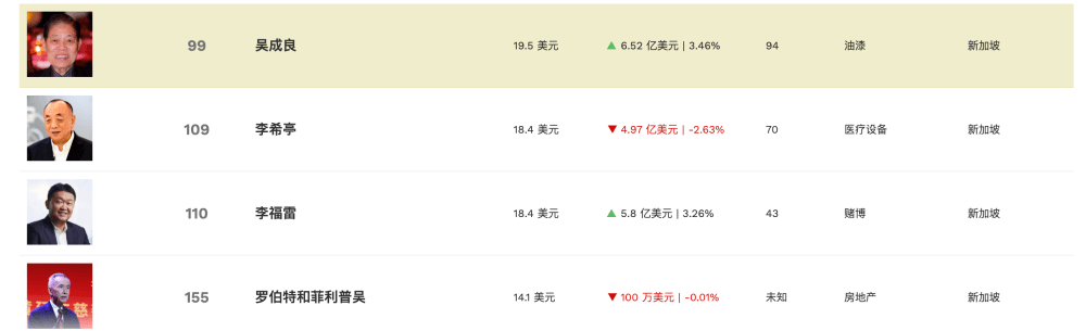 清漆排行_2021全球81大油漆和涂料企业排行榜,8家中国企业上榜