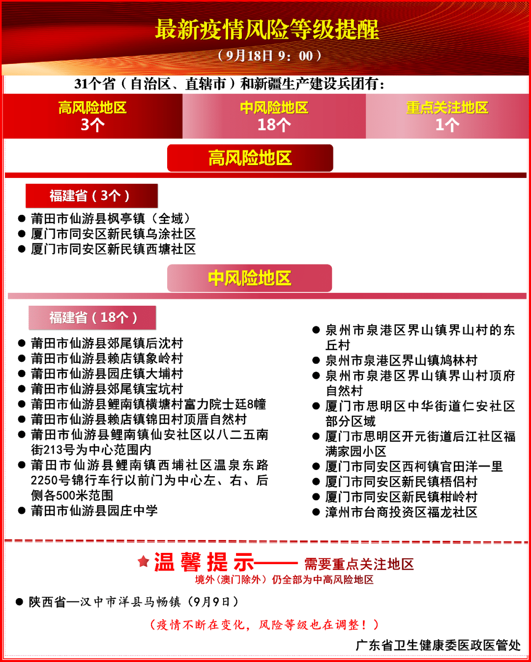 4最新疫情風險等級提醒