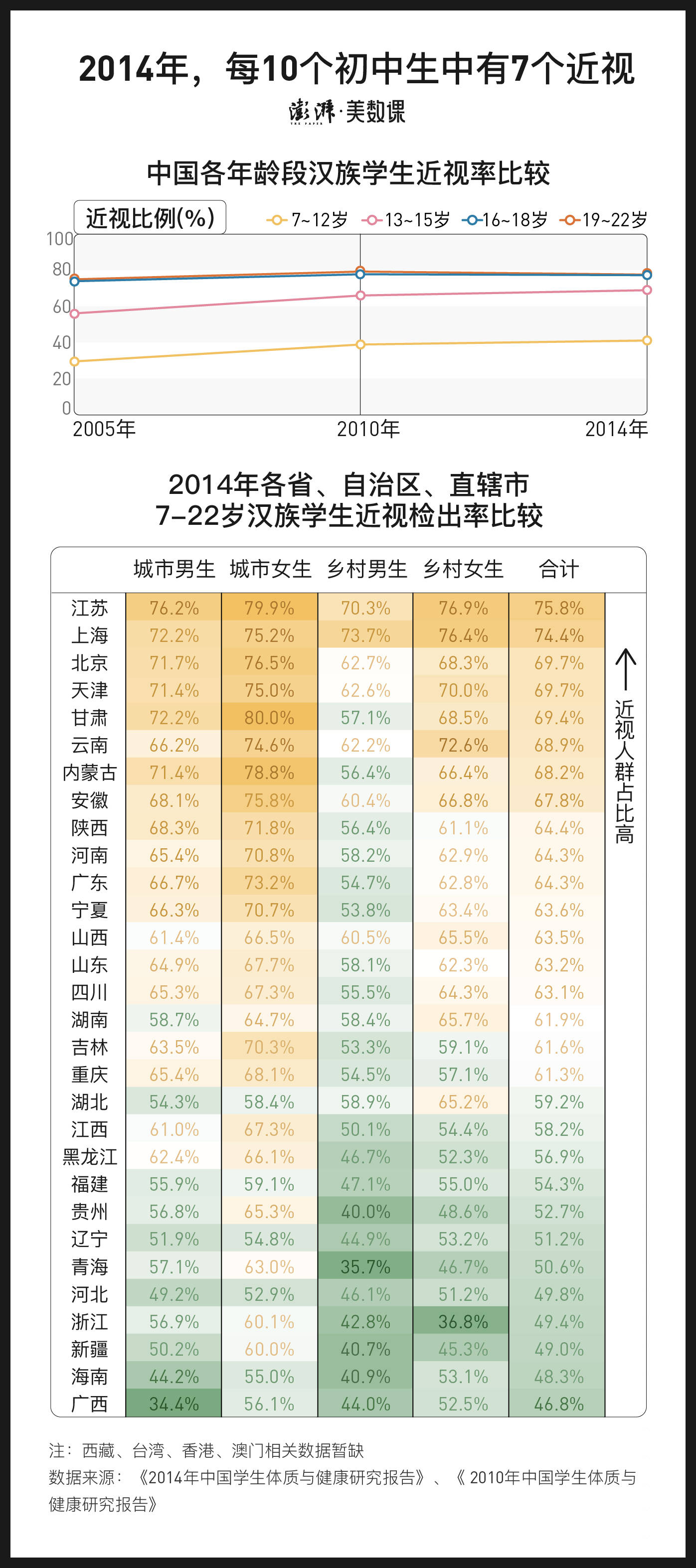 青少年|数说中国孩子30年体质变化，不只是跑不动1000米