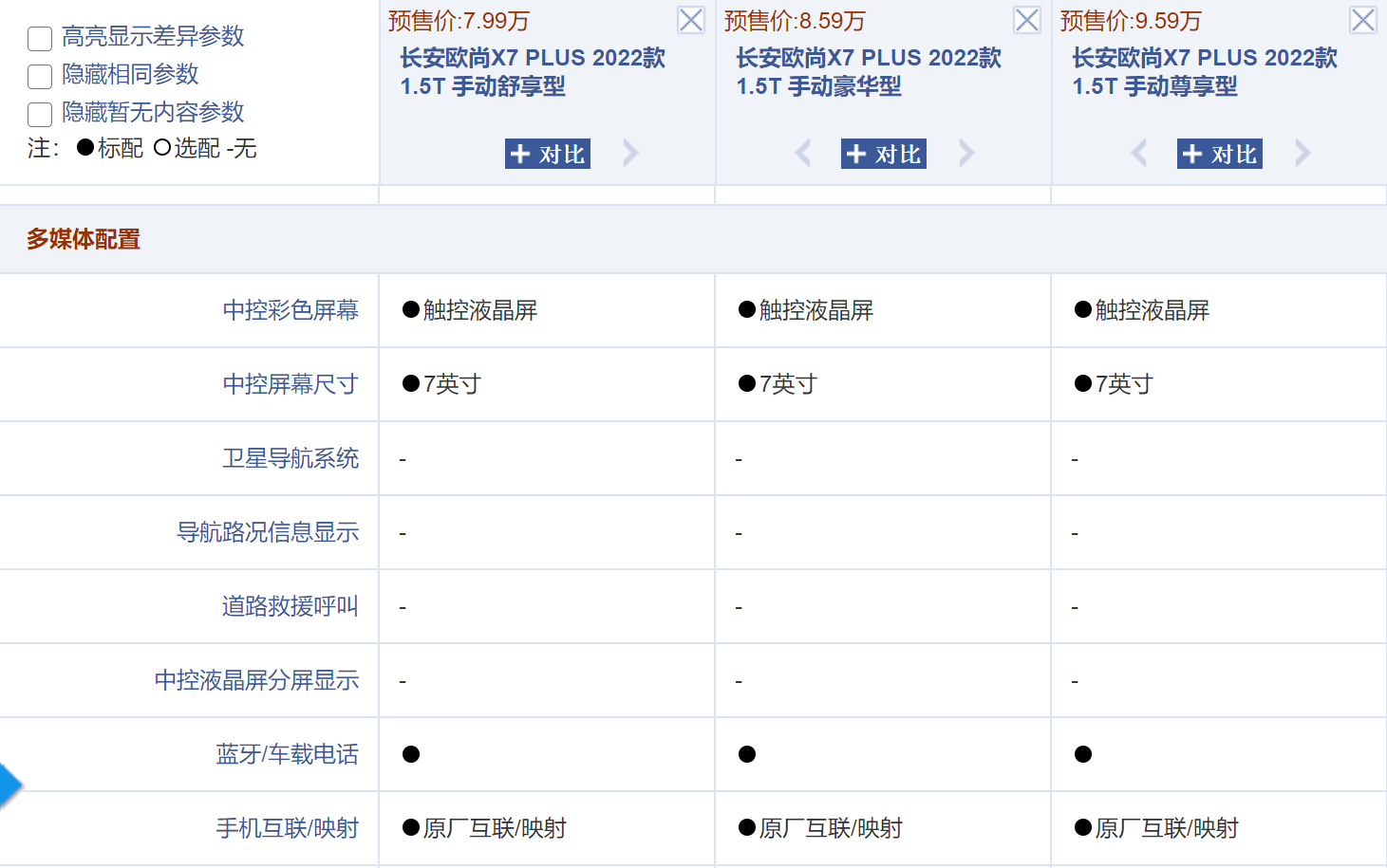 欧尚x7plus配置参数表图片