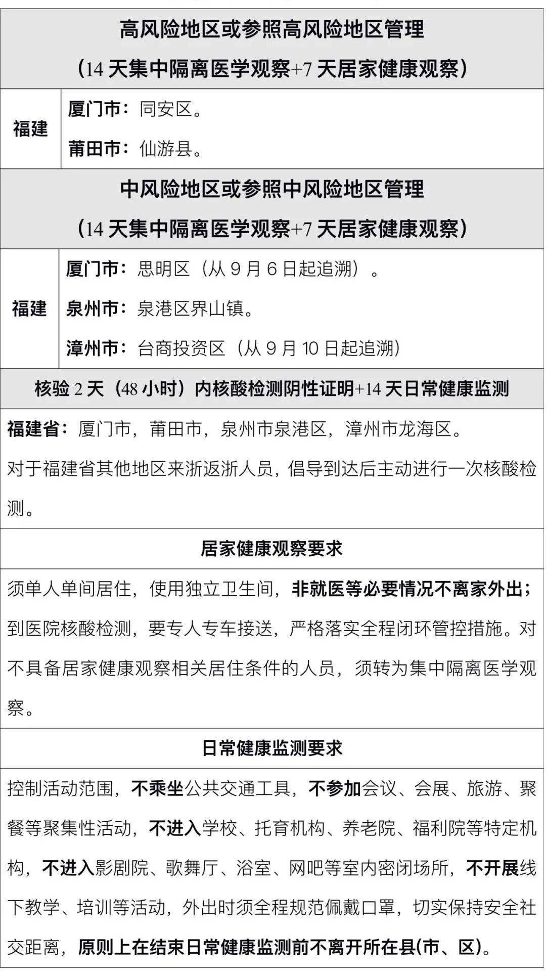 7天健康观察能上班吗 居家观察几天恢复正常
