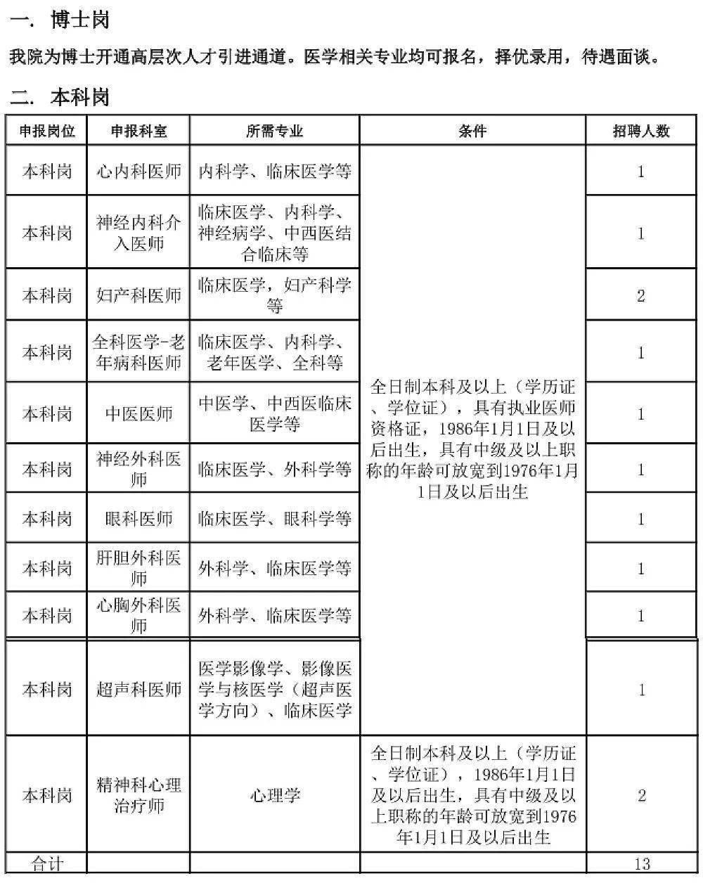 宜昌医院招聘