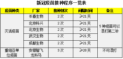 官方调整智飞龙科马新冠疫苗接种范围