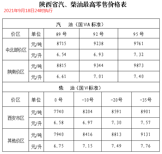 2021年9月18日24時國內成品油上調後價格表預覽