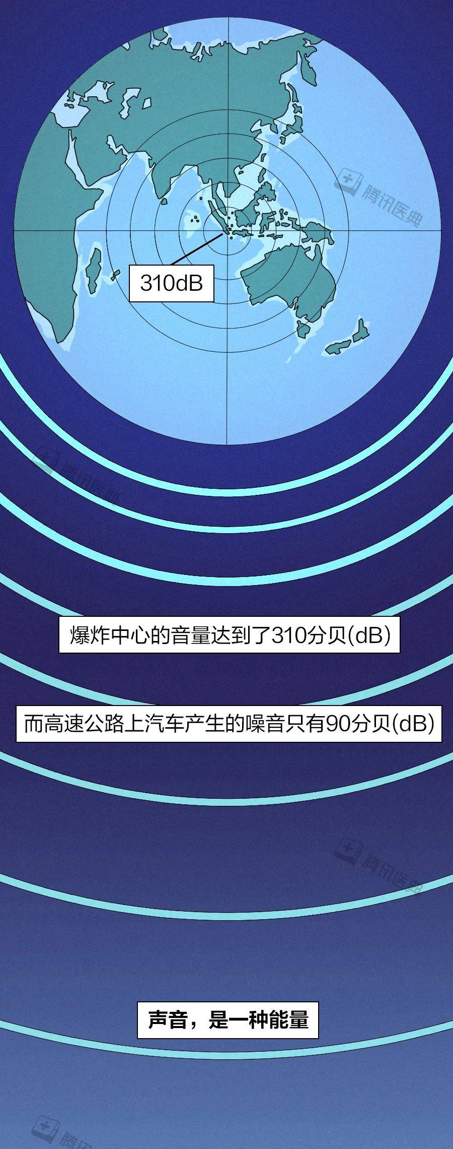 声音|海岛一声巨响，半船人“耳朵没了”丨声音是怎么杀人的？
