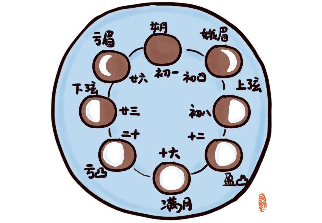 中秋节快到了,提前和孩子一起准备这10件事