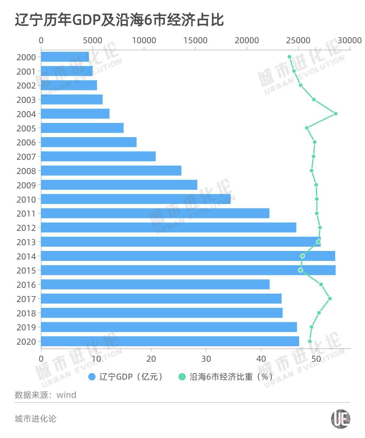 1917年辽宁gdp_实时(2)