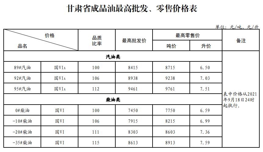 2021年9月18日24时国内成品油【上调】后价格表预览