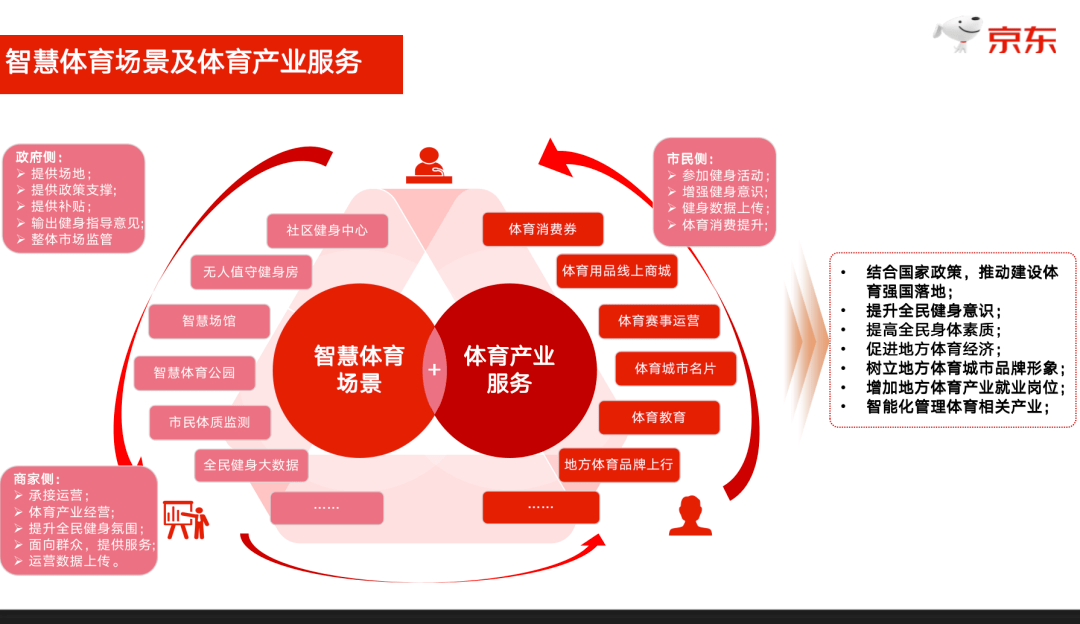 企业分享|京东运动:数字赋能体育产业