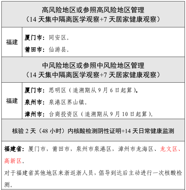 风险区域划分等级 022b25706d5b4ca8a8545277955c5a2e.png